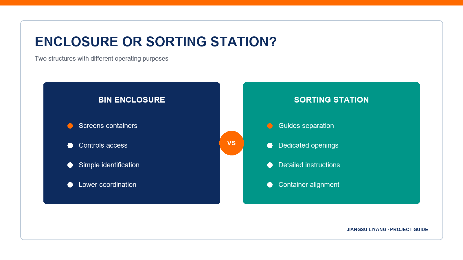 enclosure or sorting station? infographic for project buyers