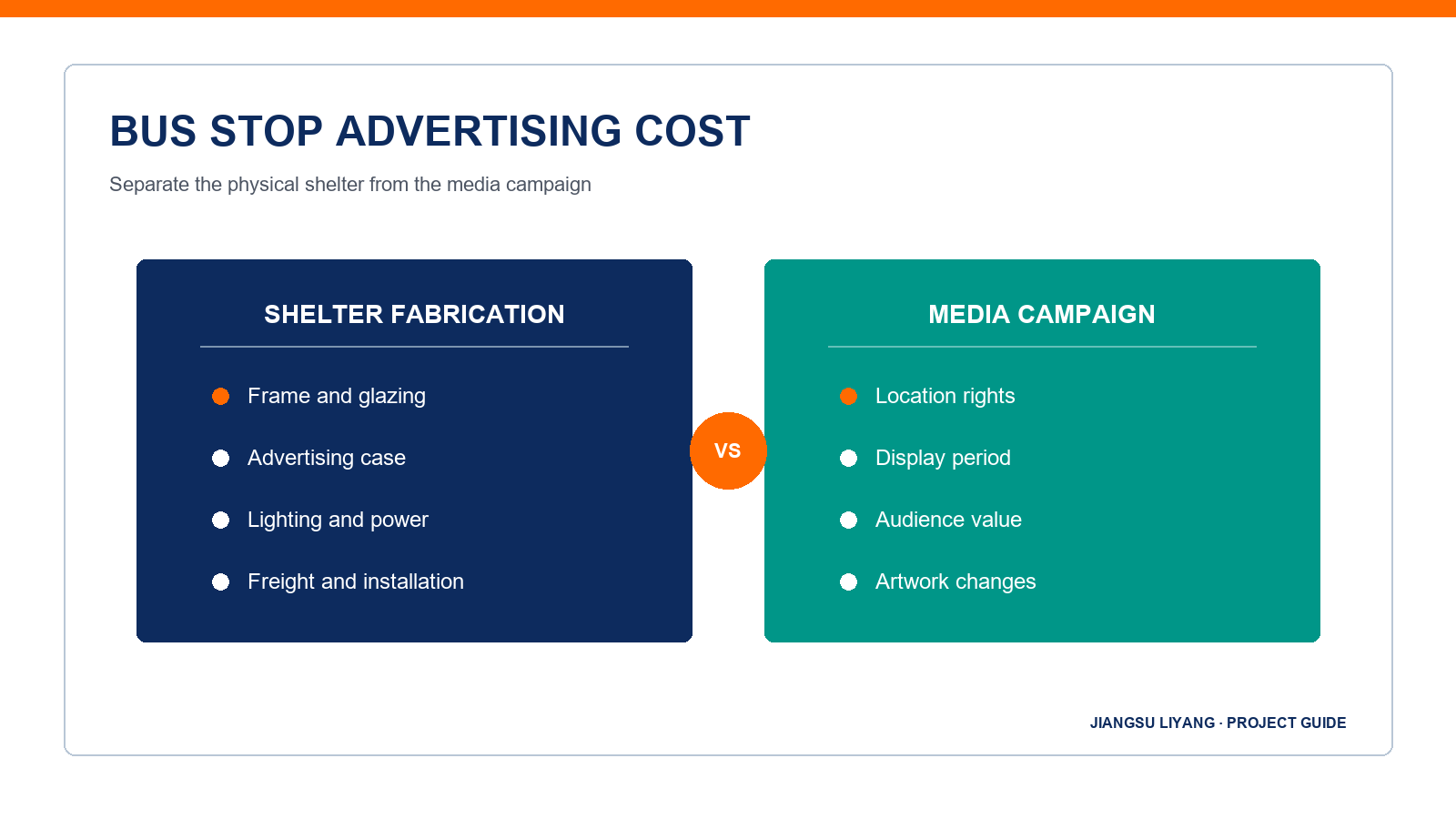 bus stop advertising cost infographic for project buyers