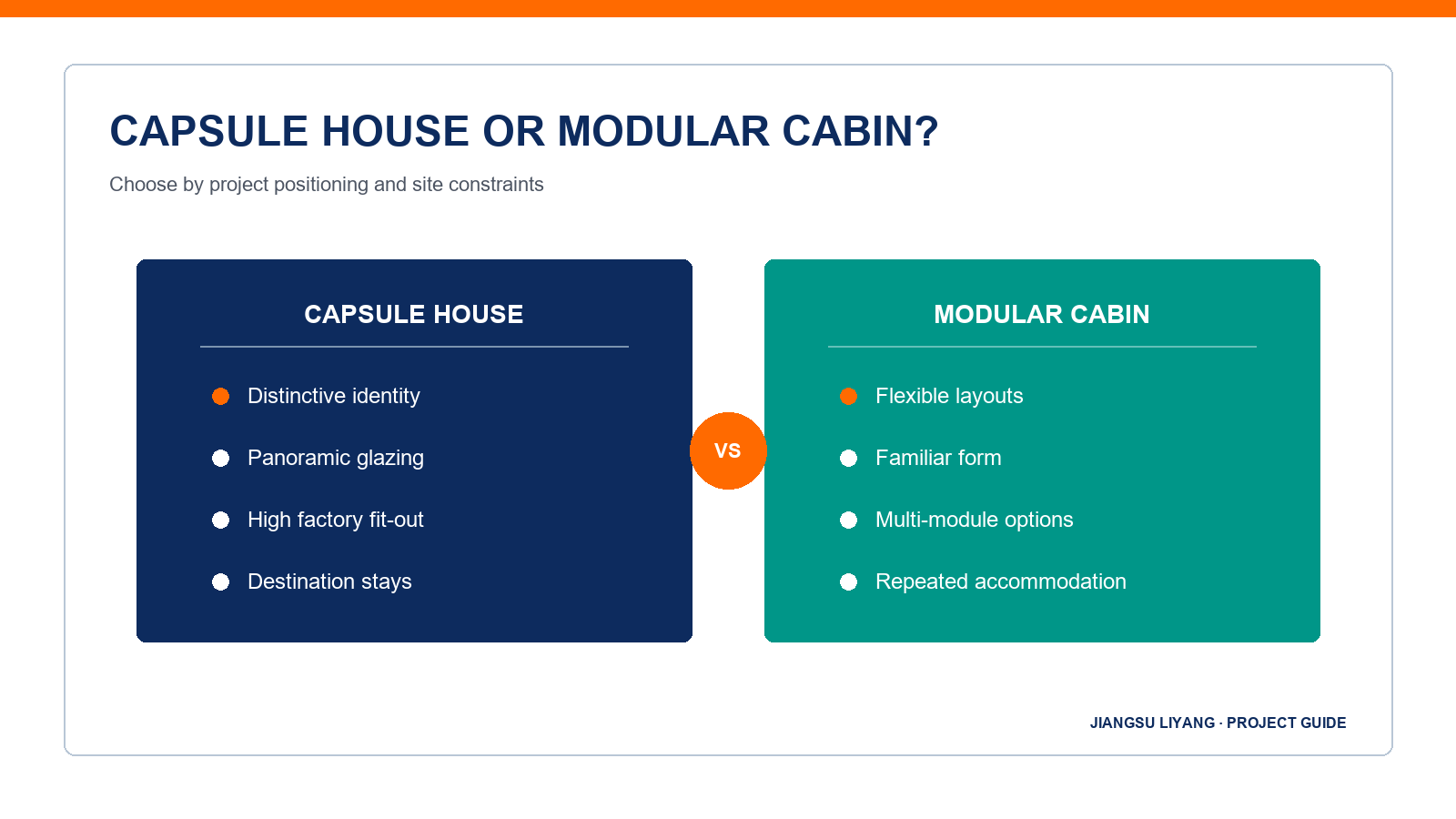capsule house or modular cabin? infographic for project buyers