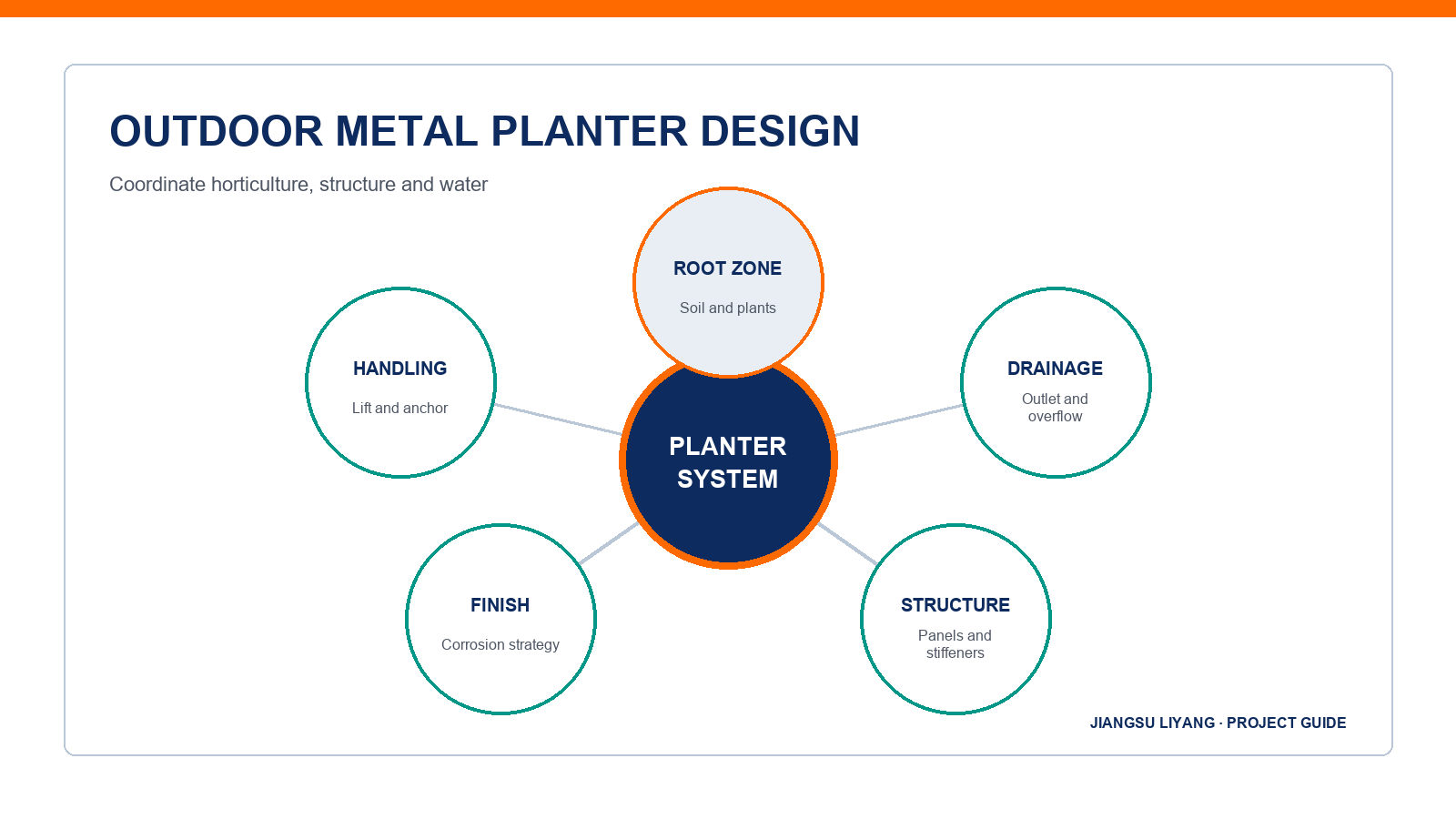outdoor metal planter design infographic for project buyers