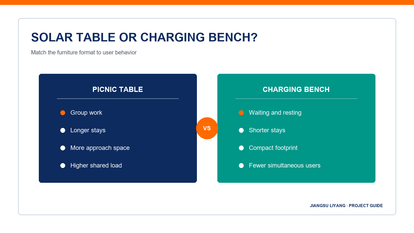 solar table or charging bench? infographic for project buyers